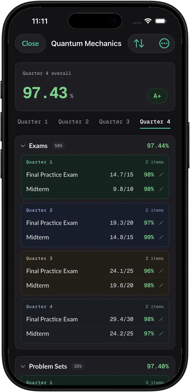 See advanced metrics and a breakdown for every single course.