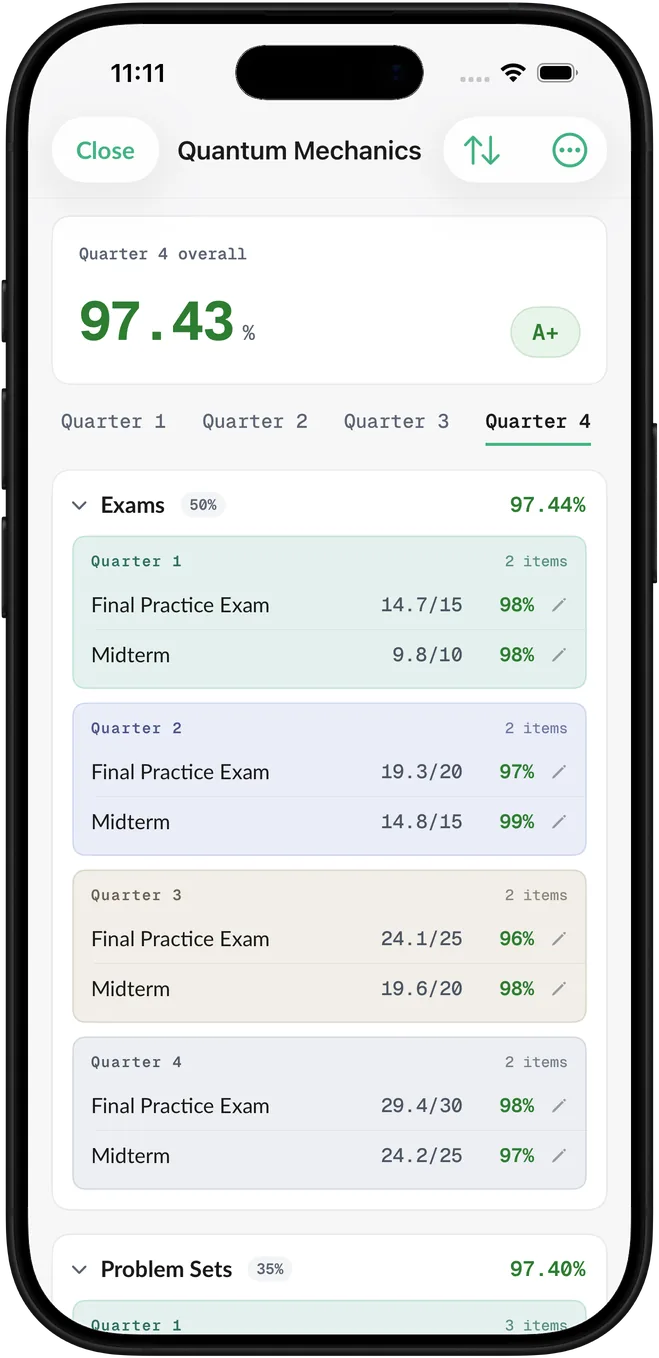 See advanced metrics and a breakdown for every single course.