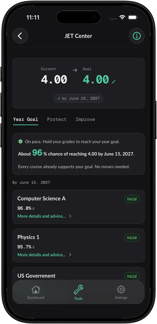 Run advanced predictive modeling to see what it takes to get to your goal GPA.