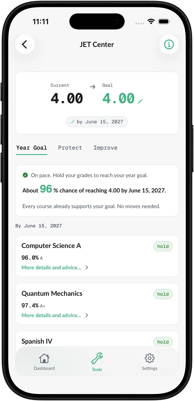 Run advanced predictive modeling to see what it takes to get to your goal GPA.
