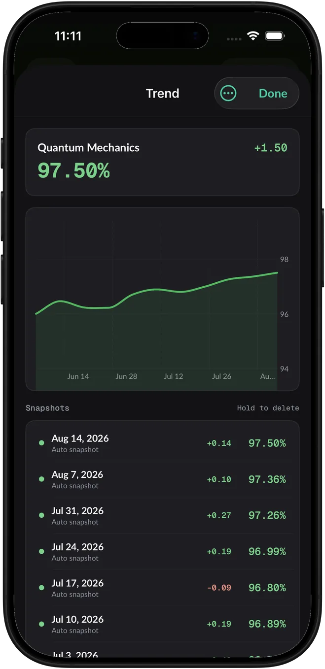Track how your course grades have changed over time.