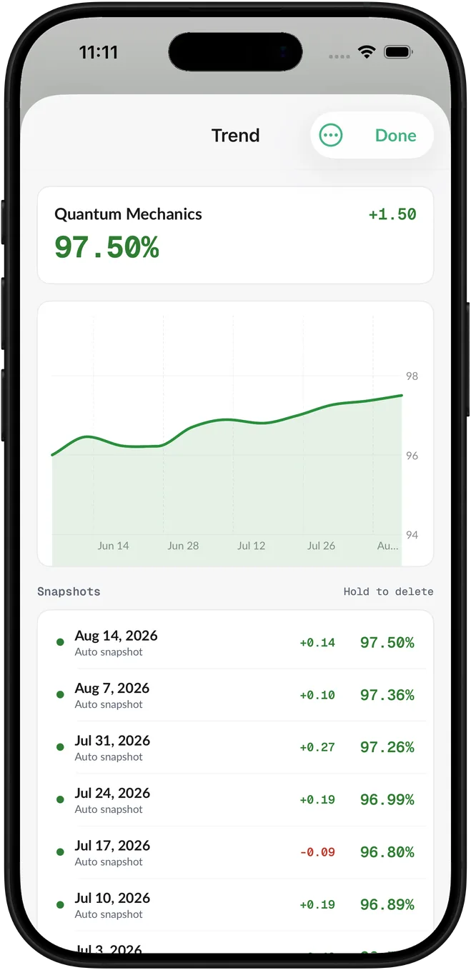 Track how your course grades have changed over time.